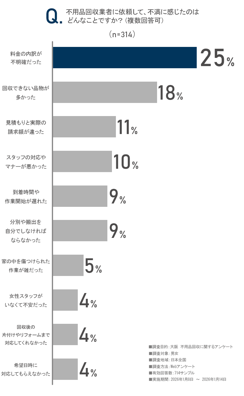 アンケート画像
